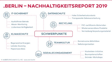 Nachhaltigkeitsreport 2019