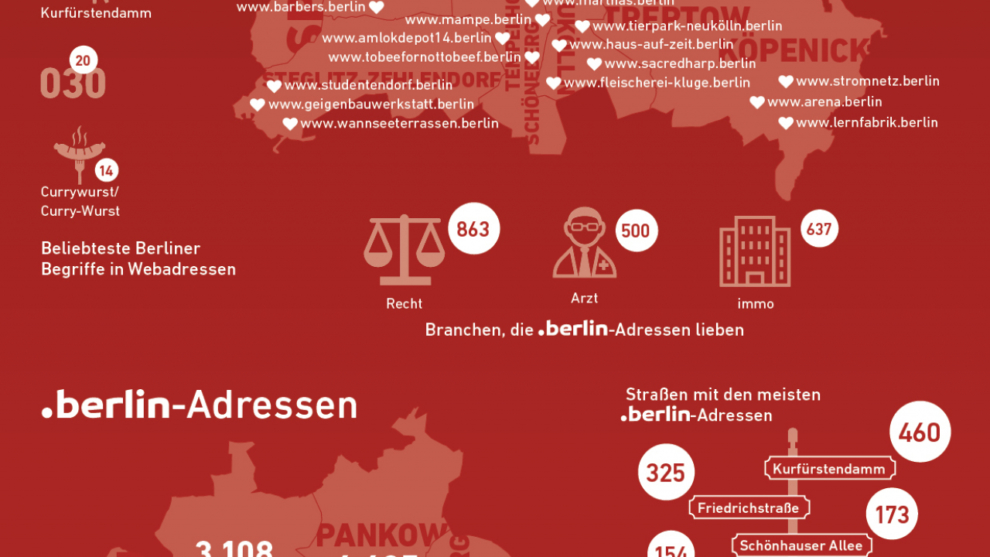 Die .berlin-Internetadressen werden zwei