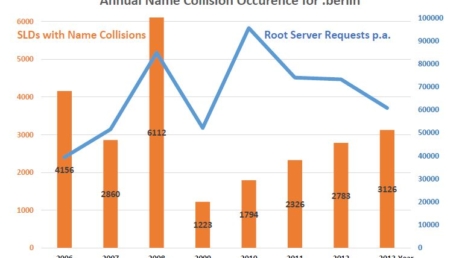 name-collision-occurence-berlin